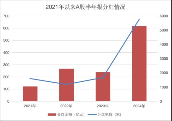 股票配资靠谱 A股，分红创纪录