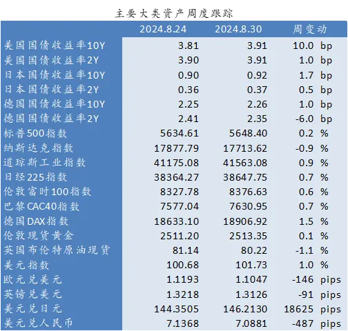 平台配资炒股 近期全球市场的两个新特征