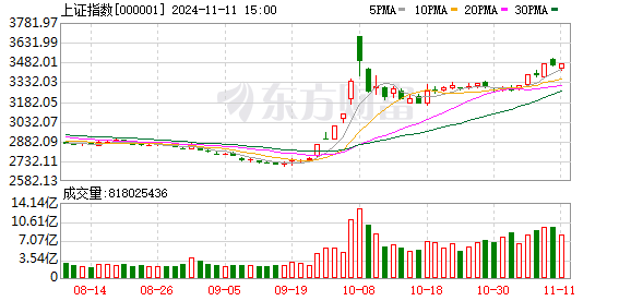 期货配资是什么意思? 光大策略：筑底企稳 静待反攻（附9月金股组合）