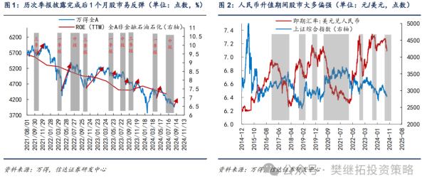 股票配资利弊 信达策略：9月有望反弹 反转还不确定